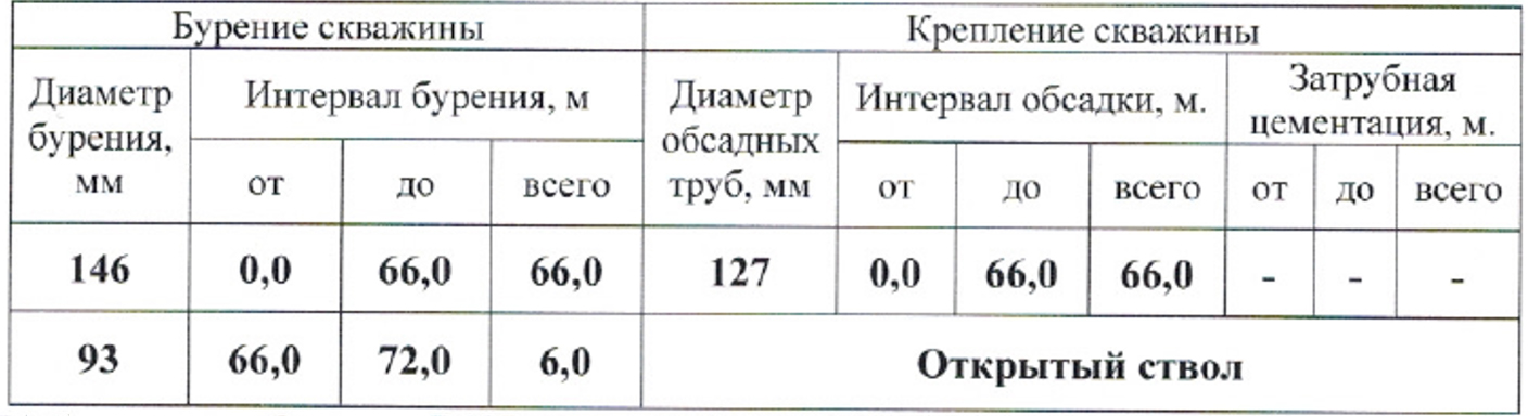 монтаж погружного насоса в скважину